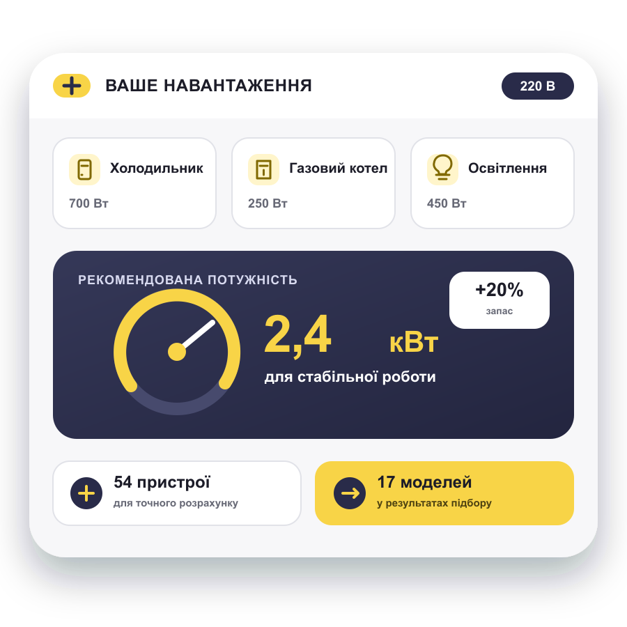 Калькулятор потужності генератора