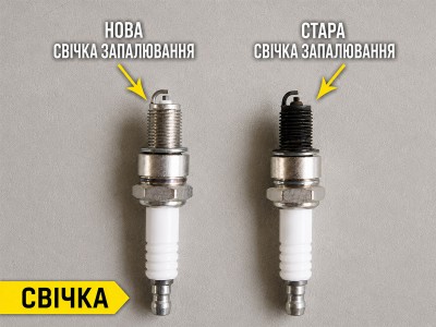 Базова діагностика двигуна генератора CHAMPION